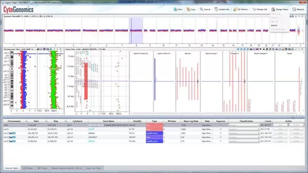 Cyto Genomics