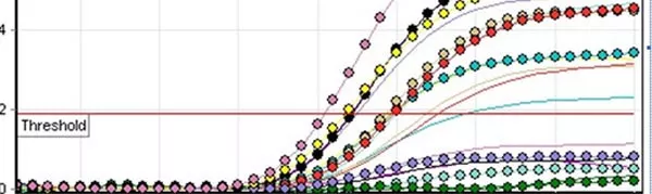 Vyšetření na přítomnost trombofilních variant